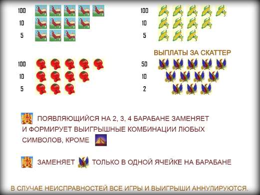 Изображения на барабанах